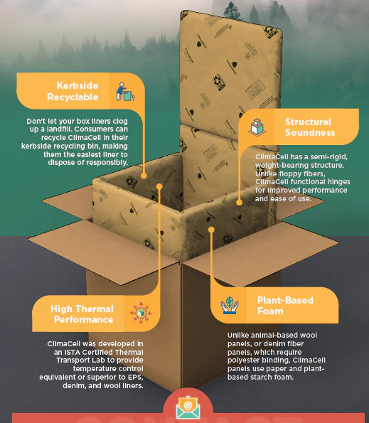Sustainability and Packaging